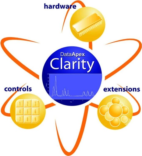 Clarity Chromatography Software